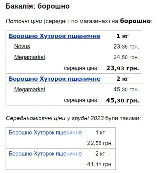 И на кексы, и на печеньки хватит: как изменились цены на сливочное масло, яйца и муку И на кексы, и на печеньки хватит: как изменились цены на сливочное масло, яйца и муку