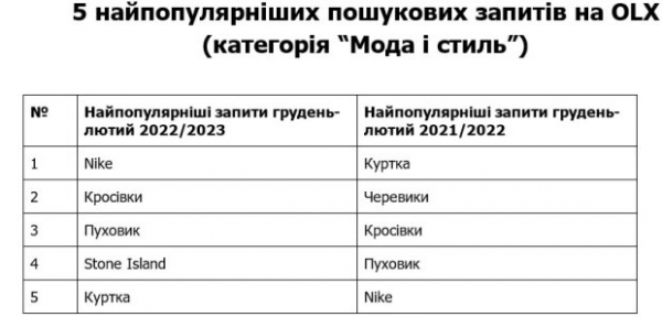 В Украине за год возросли цены на мужские трусы, кроссовки и одежду: женщины "не пострадали" В Украине за год возросли цены на мужские трусы, кроссовки и одежду: женщины "не пострадали"