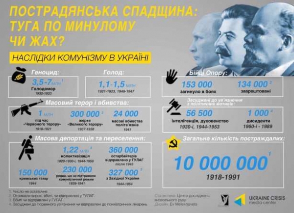 Новости Крымнаша. "Русский мир" сначала расправляется с несогласными, а потом - со своими адептами
Новости Крымнаша. "Русский мир" сначала расправляется с несогласными, а потом - со своими адептами