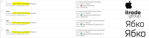 Известный журналист рассказал, кто стоит за сбытом контрабандного Apple в Украине Известный журналист рассказал, кто стоит за сбытом контрабандного Apple в Украине