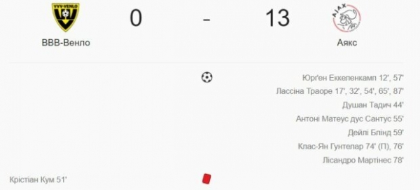 Счет 13:0 — Аякс блестяще разгромил соперника, такого не ожидали даже самые верные болельщики Счет 13:0 — Аякс блестяще разгромил соперника, такого не ожидали даже самые верные болельщики
