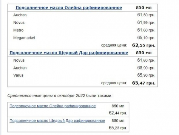 Яйца снова стоят, как сбитый самолет, а вот сахар подешевел: супермаркеты добили украинцев вслед за первым снегом Яйца снова стоят, как сбитый самолет, а вот сахар подешевел: супермаркеты добили украинцев вслед за первым снегом