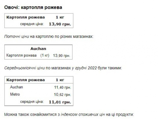 Несмотря на высокий урожай: картофель продолжает расти в цене, пюрешкой не наешься Несмотря на высокий урожай: картофель продолжает расти в цене, пюрешкой не наешься