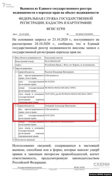 Глава КСУ в 2018 году купил землю в аннексированном Крыму – Схемы
Глава КСУ в 2018 году купил землю в аннексированном Крыму – Схемы