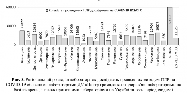 В Украине резко выросло число зараженных COVID-19: статистика на 31 мая
В Украине резко выросло число зараженных COVID-19: статистика на 31 мая