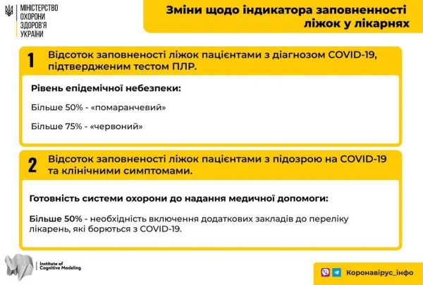 В Украине карантинные зоны определят по-новому: что меняется
В Украине карантинные зоны определят по-новому: что меняется