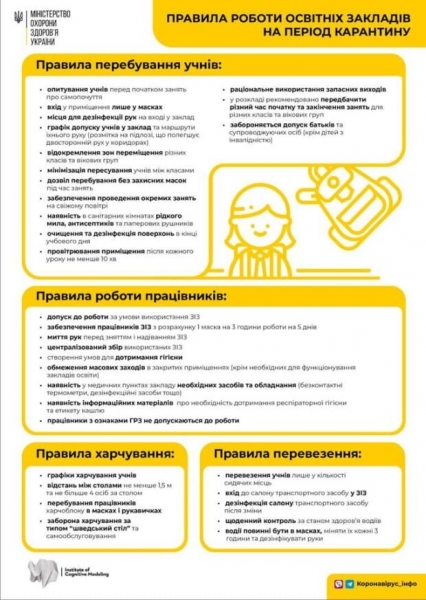 Минздрав обнародовал правила работы школ, украинцы недовольны: "Нагрузка на учителя и кошелек родителей"