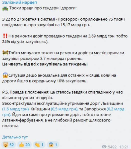 Почти 4 млрд в асфальт: в Украине шокируют дорожными тендерами, пока народ собирает по гривне на ВСУ