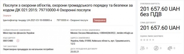 Цветы, секьюрити и компьютерный "апгрейд" &ndash; на услуги для Минфина уйдет 38 млн
