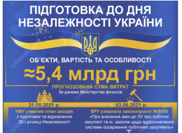 Авиашоу над Днепром, рок-фест и "привет" в космос: что готовят украинцам на День Независимости