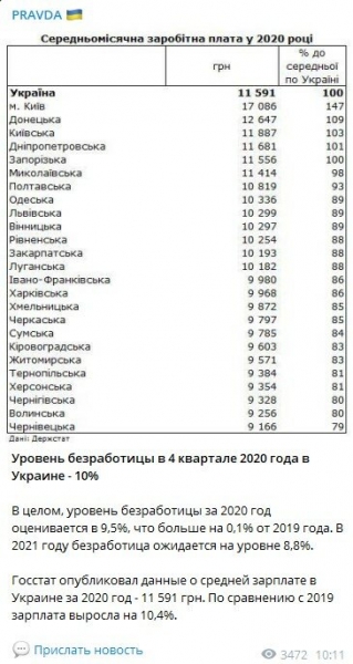 Не на лыжах в Буковеле, как Зеленский: украинцы массово остаются без работы, печальная статистика Не на лыжах в Буковеле, как Зеленский: украинцы массово остаются без работы, печальная статистика