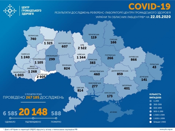 Количество зараженных COVID-19 в Украине перевалило за 20 тысяч: статистика Минздрава на 22 мая
Количество зараженных COVID-19 в Украине перевалило за 20 тысяч: статистика Минздрава на 22 мая