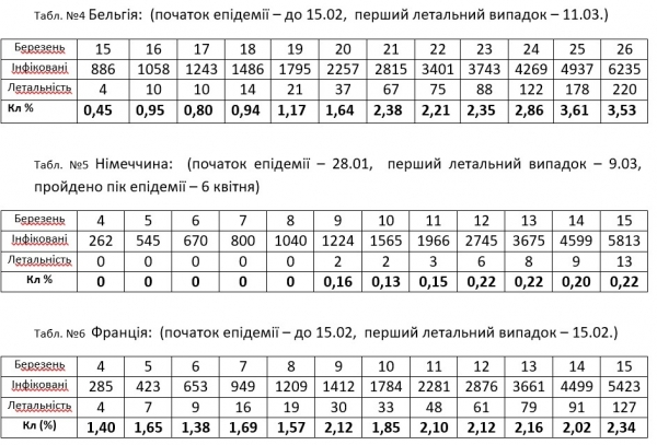 
Фальсифікації у статистиці епідемії коронавірусу в Україні
 