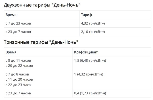 Платить за коммуналку в несколько раз меньше: украинцы узнали, как сильно сэкономить на электроэнергии