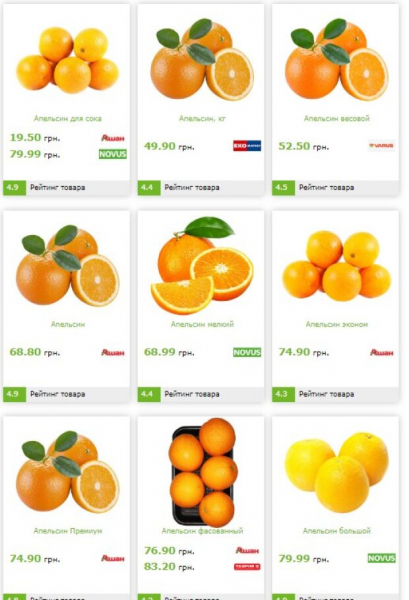 До 20 грн за килограмм: в Украине снижаются цены на груши, бананы и апельсины До 20 грн за килограмм: в Украине снижаются цены на груши, бананы и апельсины