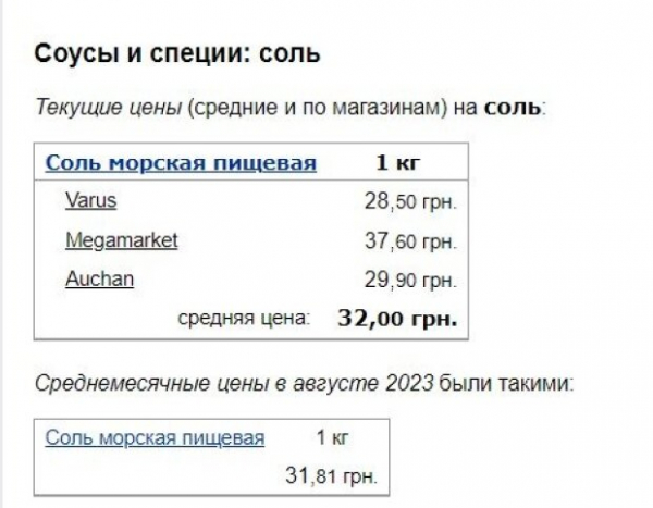Придется отдать почти 43 гривны за упаковку: украинцам показали новые цены на сахар, соль и муку Придется отдать почти 43 гривны за упаковку: украинцам показали новые цены на сахар, соль и муку
