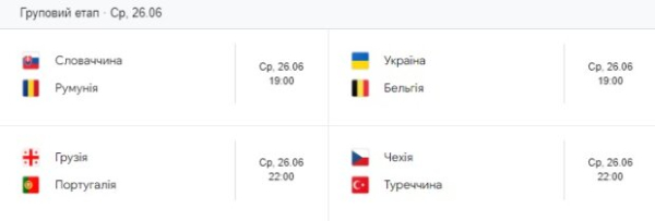Есть ли у сборной Украины шанс на 1/8 финала Евро-2024: что нужно сделать Ярмоленко и Мудрику