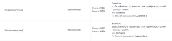 Нардеп Роман Бабий вместе с сожительницей "нахлебничают" на "е-Поддержке": у обоих зарплаты более 400 тысяч Нардеп Роман Бабий вместе с сожительницей "нахлебничают" на "е-Поддержке": у обоих зарплаты более 400 тысяч