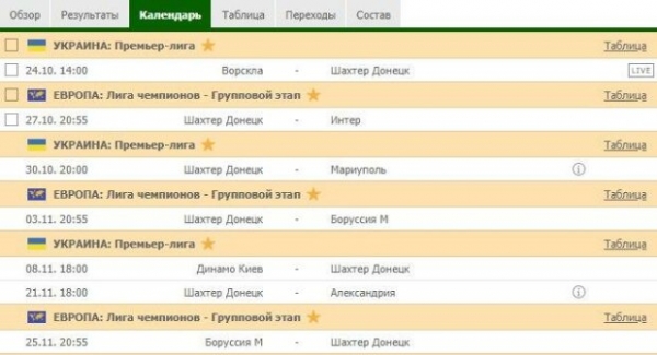 Гордится вся Украина: наша команда "Шахтер" триумфально разгромила "Реал" – 3:2 Гордится вся Украина: наша команда "Шахтер" триумфально разгромила "Реал" – 3:2