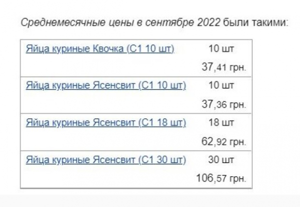 Свинина, сливочное и подсолнечное масло и не только: с какими ценниками супермаркеты встретили покупателей в ноябре