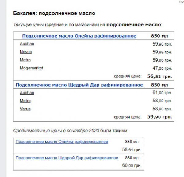Супермаркеты продают подсолнечное масло, рис и муку по новым ценам Супермаркеты продают подсолнечное масло, рис и муку по новым ценам