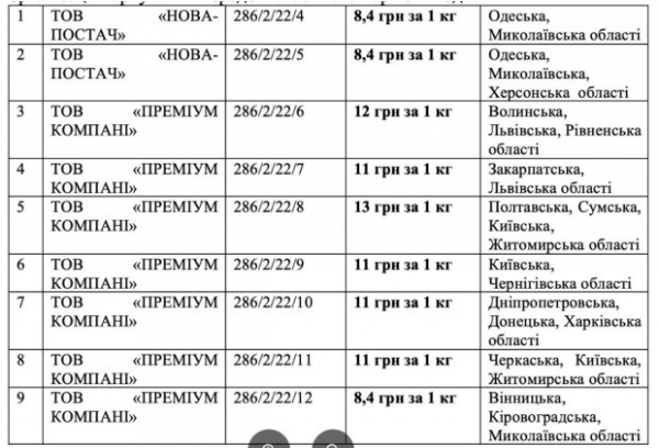 Накопила на отеле в Хорватии не только яйцами: как зарабатывала деньги скандальная поставщица еды ВСУ Накопила на отеле в Хорватии не только яйцами: как зарабатывала деньги скандальная поставщица еды ВСУ