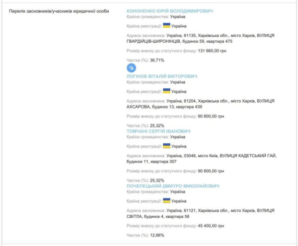 Скандальный газовый тендер ОПЗ &ndash; лоббисты не могли договориться неделю