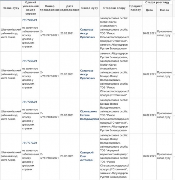 Київські судді для "єнакіївської мафії" - ЗМІ