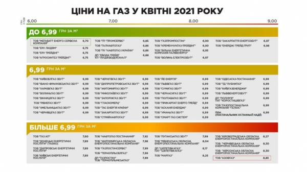 Цены на газ в апреле: сколько придется платить украинцам Цены на газ в апреле: сколько придется платить украинцам