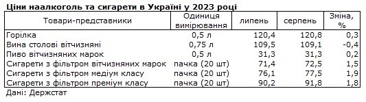 Цены на некоторые продукты в Украине за месяц упали почти вдвое Цены на некоторые продукты в Украине за месяц упали почти вдвое
