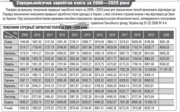 Средняя зарплата по Украине: сколько получают земляки в разных регионах Средняя зарплата по Украине: сколько получают земляки в разных регионах