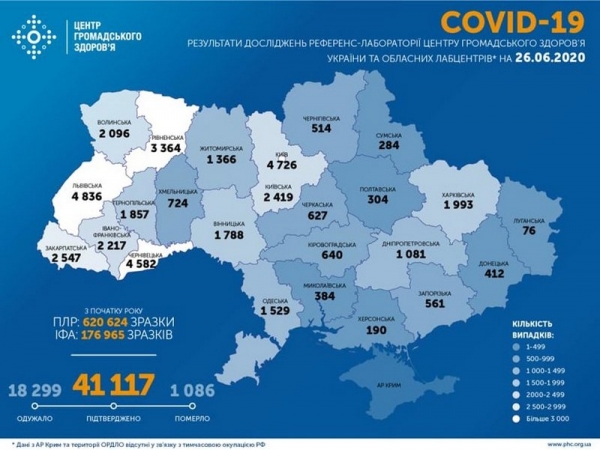 COVID-19 в Украине: за сутки зафиксировали 1109 новых случаев