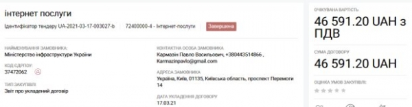 На интернет и "серваки" для Мининфраструктуры в разгар пандемии уйдет 7,5 млн