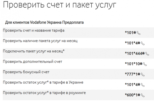 Водафон &ndash; как проверить счет легче всего
                                                                                