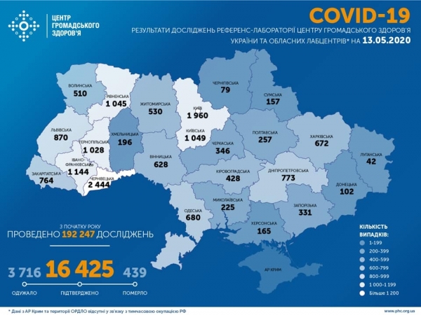 За сутки более 400 новых больных: статистика Минздрава по COVID-19 на 13 мая в Украине
За сутки более 400 новых больных: статистика Минздрава по COVID-19 на 13 мая в Украине