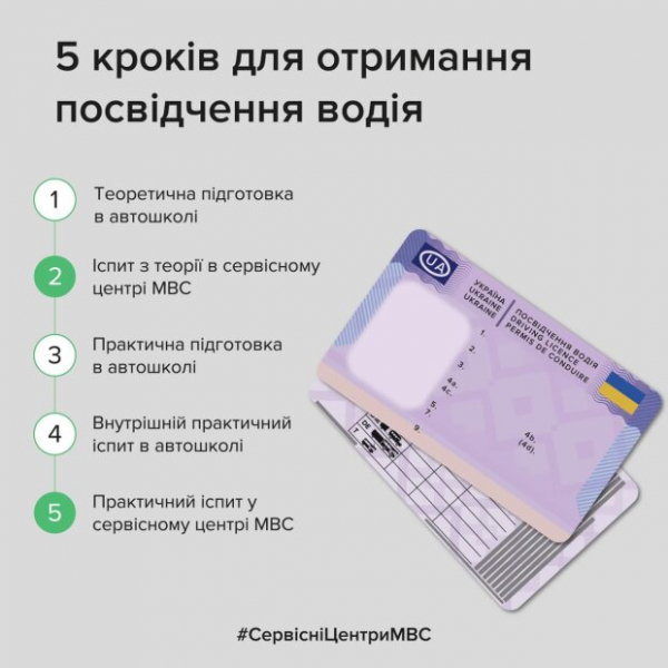 Получить водительское удостоверение в Украине станет сложнее: объяснение Сервисного центра МВД
