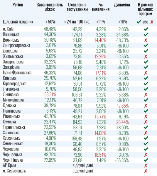 Какие регионы не готовы к ослаблению карантина: свежие данные Минздрава
                                                                                