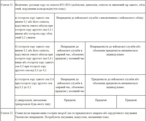 Защитник Украины пожаловался на ВЛК, отправившую его воевать даже со "слепотой": "Купишь очки"