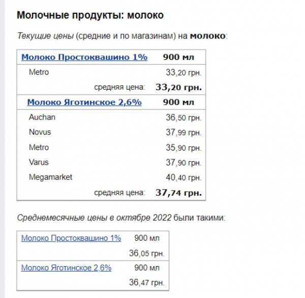 Украинцев обрадовали новыми ценами на молоко: постепенно стает доступнее Украинцев обрадовали новыми ценами на молоко: постепенно стает доступнее