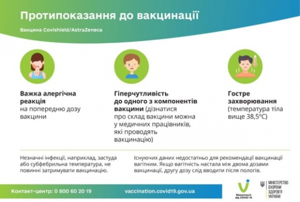 Украинцам рассказали о последствиях от вакцинации: тошнота, усталость и лихорадка Украинцам рассказали о последствиях от вакцинации: тошнота, усталость и лихорадка