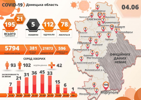 
В Украине появился новый эпицентр COVID-19
 