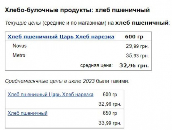Ракетные удары по складам с пшеницей: украинские супермаркеты показали новые цены на хлеб, макароны и муку Ракетные удары по складам с пшеницей: украинские супермаркеты показали новые цены на хлеб, макароны и муку