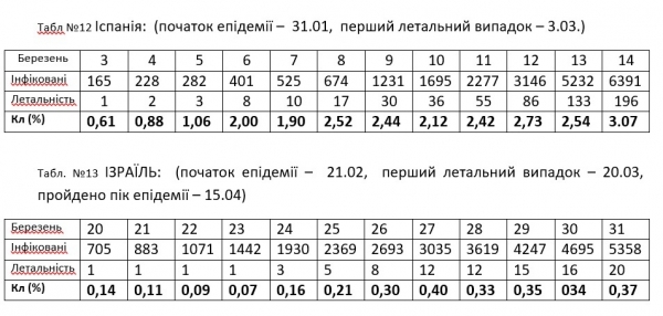 
Фальсифікації у статистиці епідемії коронавірусу в Україні
 