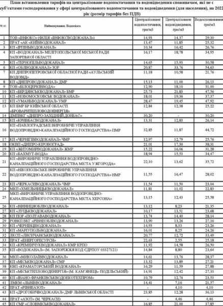 Сколько украинцам придется платить за воду: тарифы, которые будут действовать с 1 сентября Сколько украинцам придется платить за воду: тарифы, которые будут действовать с 1 сентября