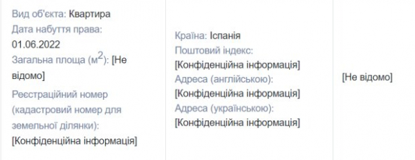 Народный депутат от "Слуги Народа" Юзик обзавелся загадочным домом в Испании: