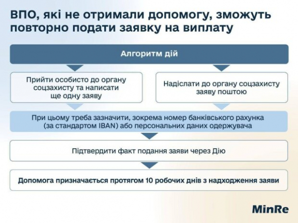 Успеть до 1 октября: внутренние переселенцы могут подать повторную заявку на получение госпомощи Успеть до 1 октября: внутренние переселенцы могут подать повторную заявку на получение госпомощи