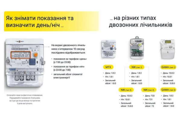 Без этого не сэкономите: ДТЭК дали важный совет потребителям