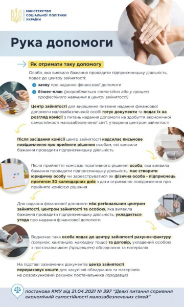 У Зеленского "превратят" малообеспеченных в бизнесменов: 100 тысяч помощи с важной загвоздкой У Зеленского "превратят" малообеспеченных в бизнесменов: 100 тысяч помощи с важной загвоздкой