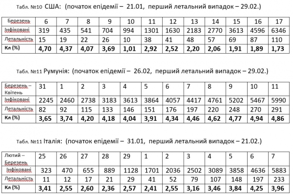 
Фальсифікації у статистиці епідемії коронавірусу в Україні
 