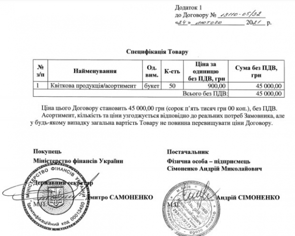Цветы, секьюрити и компьютерный "апгрейд" &ndash; на услуги для Минфина уйдет 38 млн